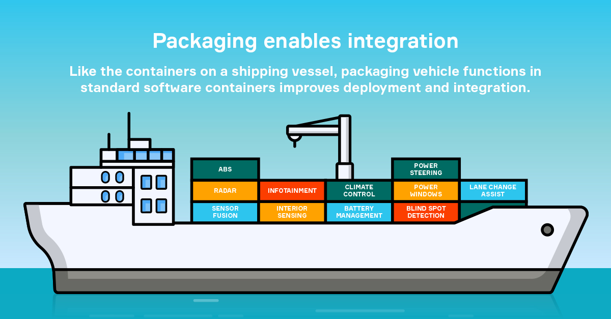 The Rise of Containerization: Streamlining Application Deployment and Management