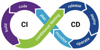 The Importance of CI/CD in Modern Software Development: A Comprehensive Guide