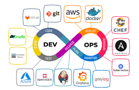 The Power of DevOps: Streamlining Software Development and IT Operations