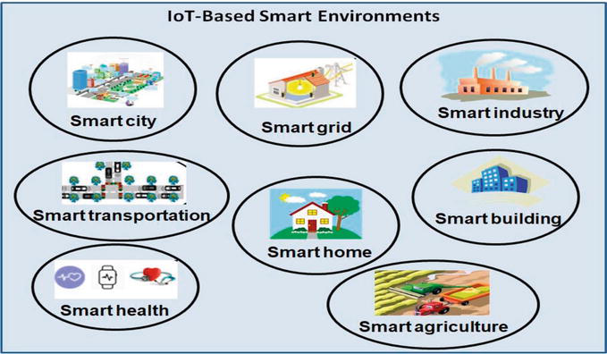 Navigating the Internet of Things (IoT): Challenges and Opportunities