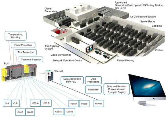 Achieving Maximum Efficiency with Data Center Infrastructure Optimization