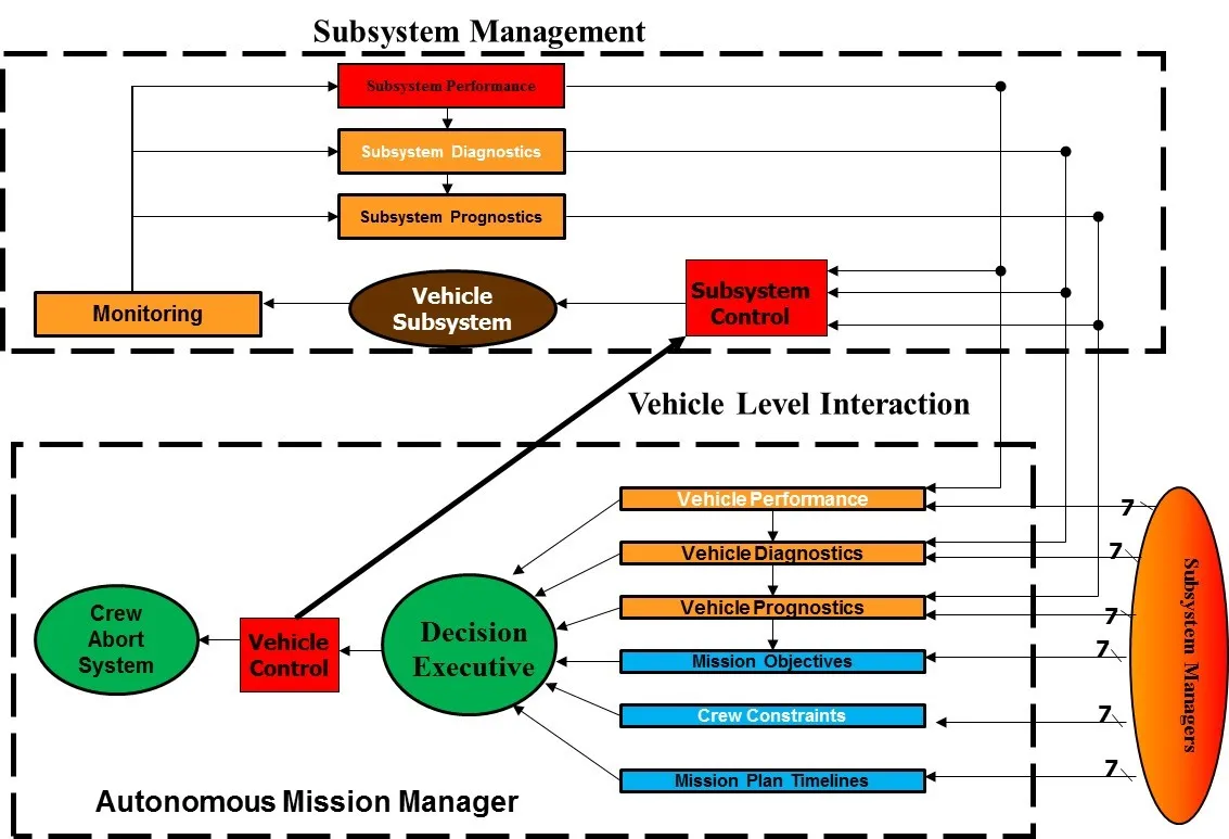 The Rise of Autonomous Systems: Transforming Industries and Posing New Challenges