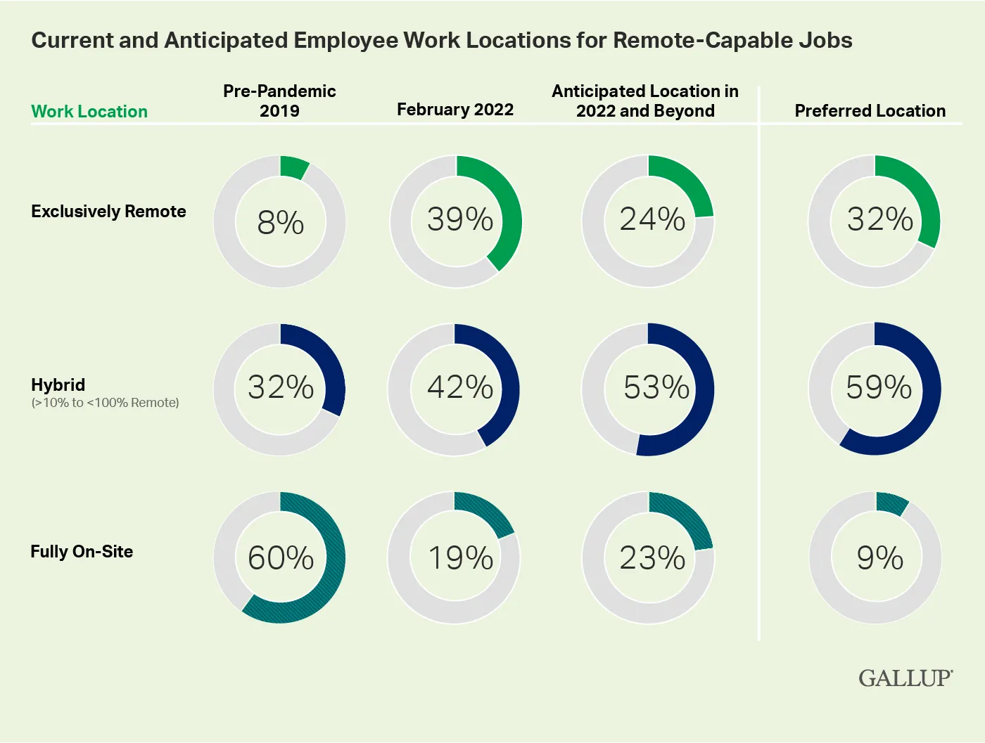 Redefining Work: The Growing Trend of Remote Work and its Impact on Productivity and Work-life Balance