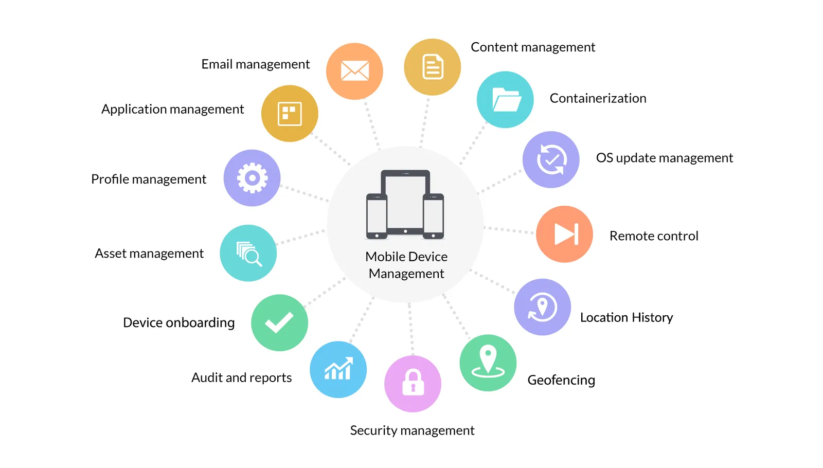 The Importance of Enterprise-Level Mobile Device Management Software for Businesses